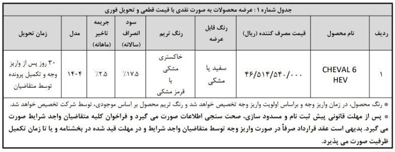 آغاز ثبت‌نام فروش فوری بهمن موتور از امروز ۵ اسفند ۱۴۰۴ / ۳۰ روزه و به قیمت کارخانه خودرو بخرید + لینک