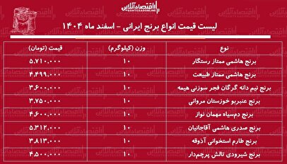 قیمت انواع برنج ایرانی ۵ اسفند ۱۴۰۴ / کیسه ۱۰ کیلویی برنج درجه یک هاشمی را چند بخریم؟ + جدول