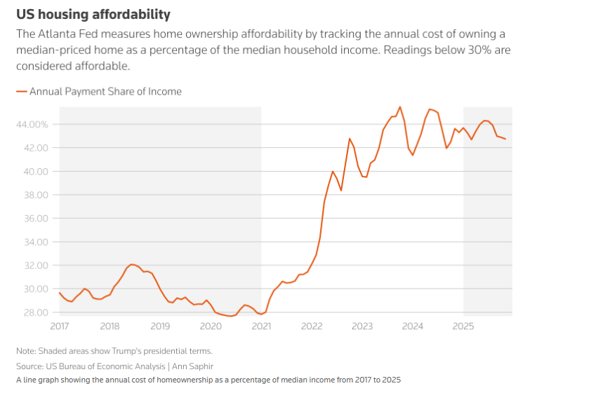 کارنامه یکساله ترامپ؛ معمای اقتصاد آمریکا به روایت آمار کارنامه یکساله ترامپ؛ معمای اقتصاد آمریکا به روایت آمار