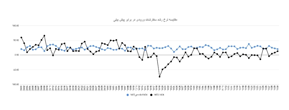 ۲۱ روز قطع اینترنت، یک سال رشد از دست‌رفته