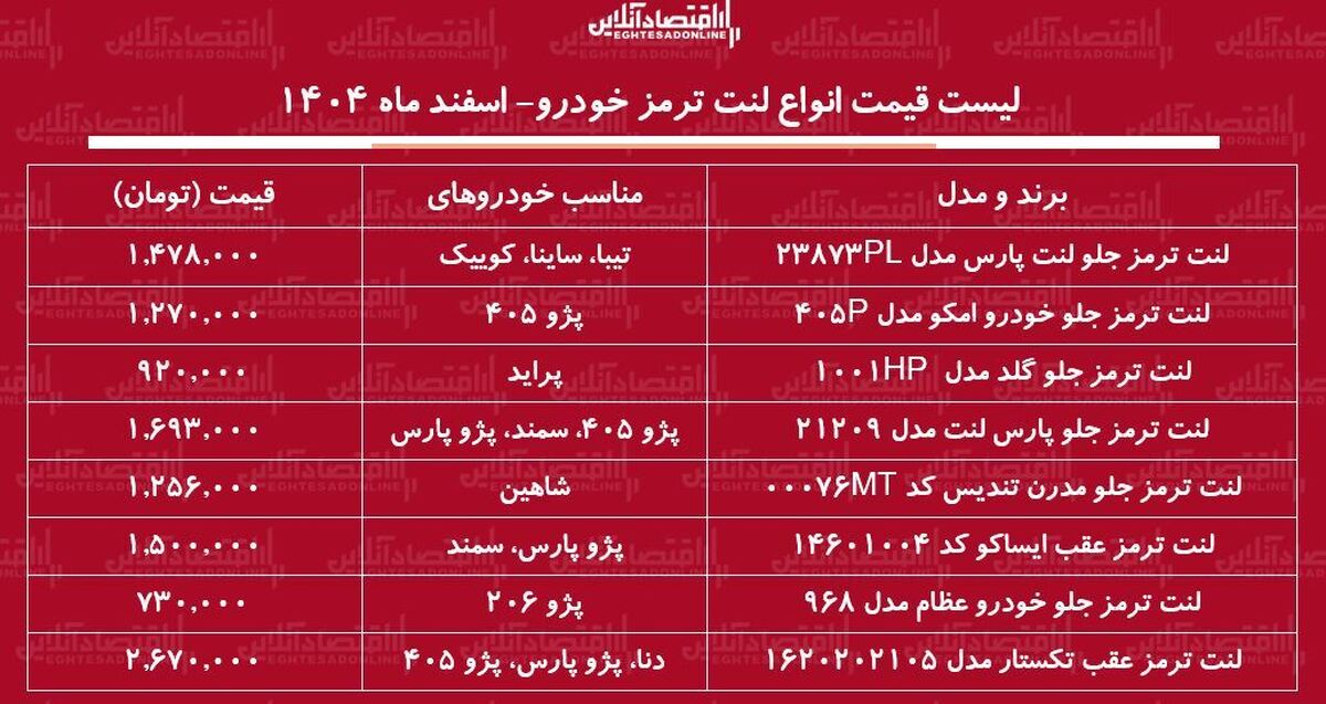 قیمت جدید انواع لنت ترمز خودرو در بازار / لنت ترمز پژو ۲۰۶، سمند، پراید، شاهین و...چند شد؟ + جدول اسفند ماه ۱۴۰۴