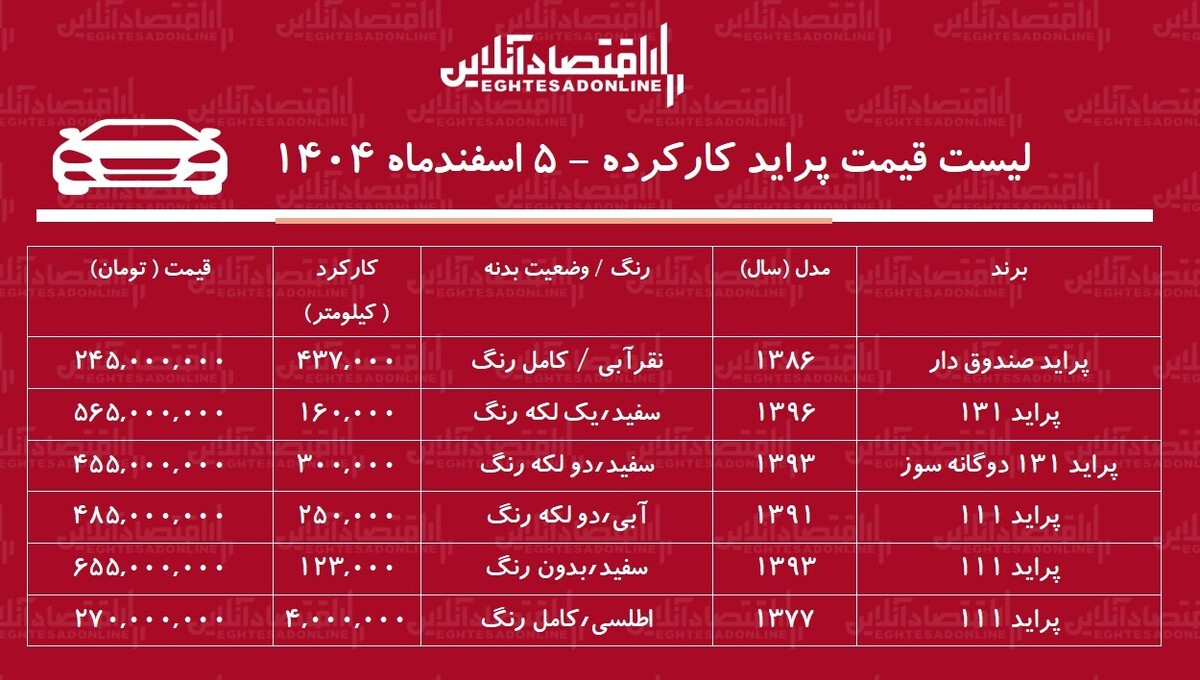 لیست قیمت پراید کارکرده / ارزان‌ترین پراید در بازار چند؟ + جدول اسفند ۱۴۰۴