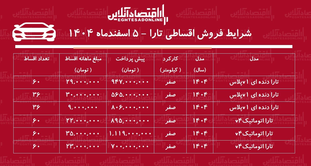 شرایط جدید فروش اقساطی تارا اسفندماه ۱۴۰۴ / با اقساط ۳۶ ماهه تارا صفر بخرید + جدول