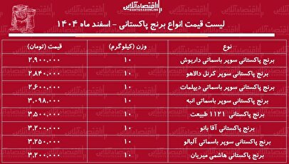 قیمت جدید انواع برنج پاکستانی ۶ اسفند ۱۴۰۴ / کیسه ۱۰ کیلویی برنج پاکستانی درجه یک را چند یخریم؟ + جدول