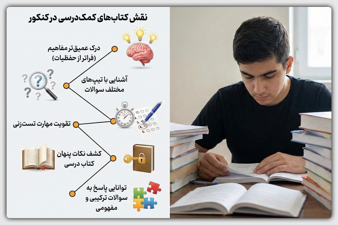 نقش منابع غیر درسی در میزان موفقیت