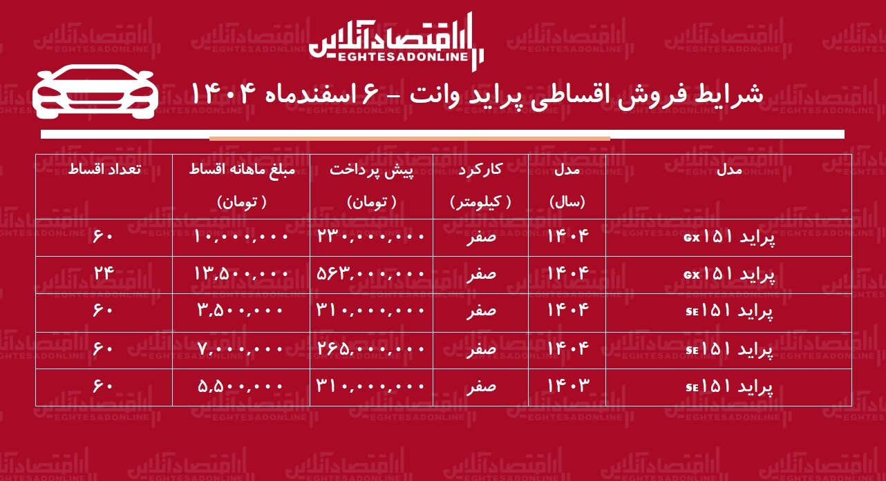 شرایط جدید فروش اقساطی پراید وانت اسفندماه ۱۴۰۴ / با ماهی ۳ میلیون تومان پراید وانت بخرید + جدول