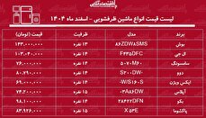 قیمت جدید انواع ماشین ظرفشویی در بازار / ماشین ظرفشویی بوش، سامسونگ، دوو، ال جی، پاکشوما و...چند شد؟ + جدول اسفند ماه ۱۴۰۴
