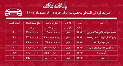 شرایط جدید فروش اقساطی محصولات ایران خودرو اسفندماه ۱۴۰۴ / با اقساط ۵ ساله صاحب خودرو شوید! + جدول