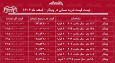 لیست قیمت خرید مسکن در چیتگر / قیمت یک آپارتمان ۱۰۰ متری در این منطقه چقدر است؟ + جدول اسفند ماه ۱۴۰۴
