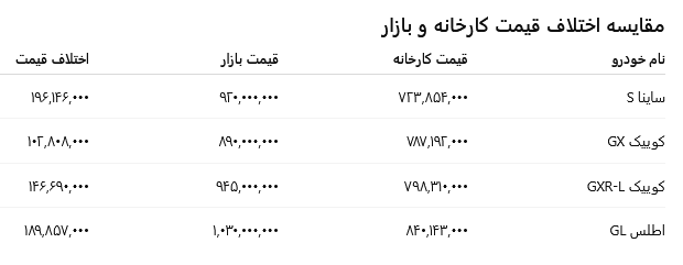 سود ثبتنام فروش فوقالعاده سایپا در اسفندماه چقدر است؟ / آیا در فروش فوقالعاده سایپا شرکت کنیم یا نه؟ سود ثبتنام فروش فوقالعاده سایپا در اسفندماه چقدر است؟ / آیا در فروش فوقالعاده سایپا شرکت کنیم یا نه؟