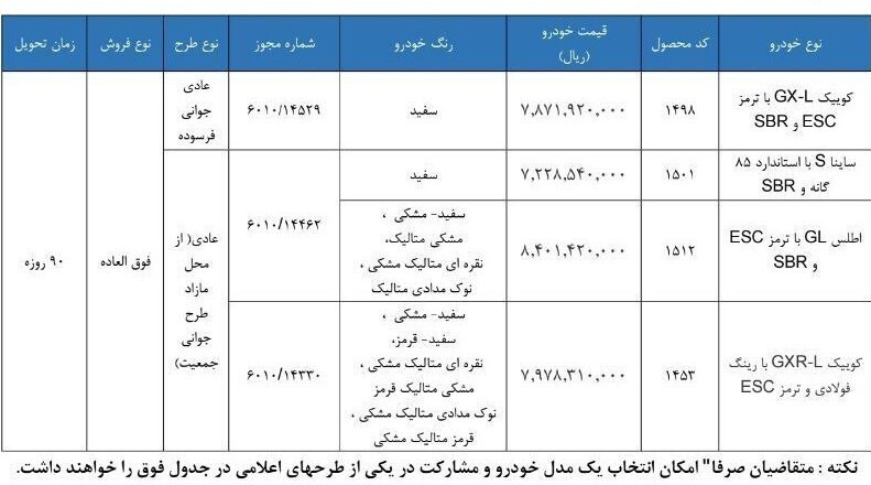 ثبت نام فروش فوق العاده سایپا اسفند ۱۴۰۴/ آخرین مهلت ثبت نام ۴ خودروی سایپا اعلام شد