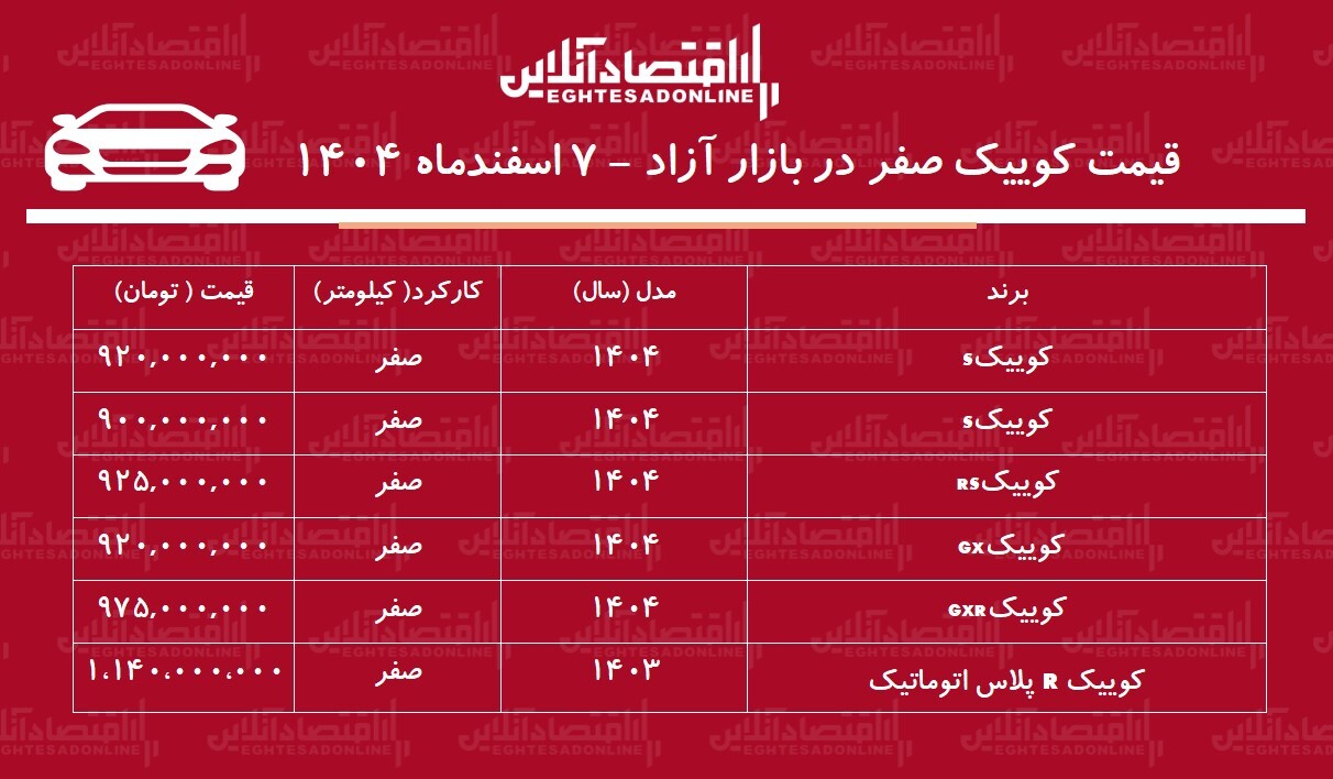 ریزش بی‌سابقه کوییک در بازار / کوییک ارزان شد! + جدول اسفند ۱۴۰۴