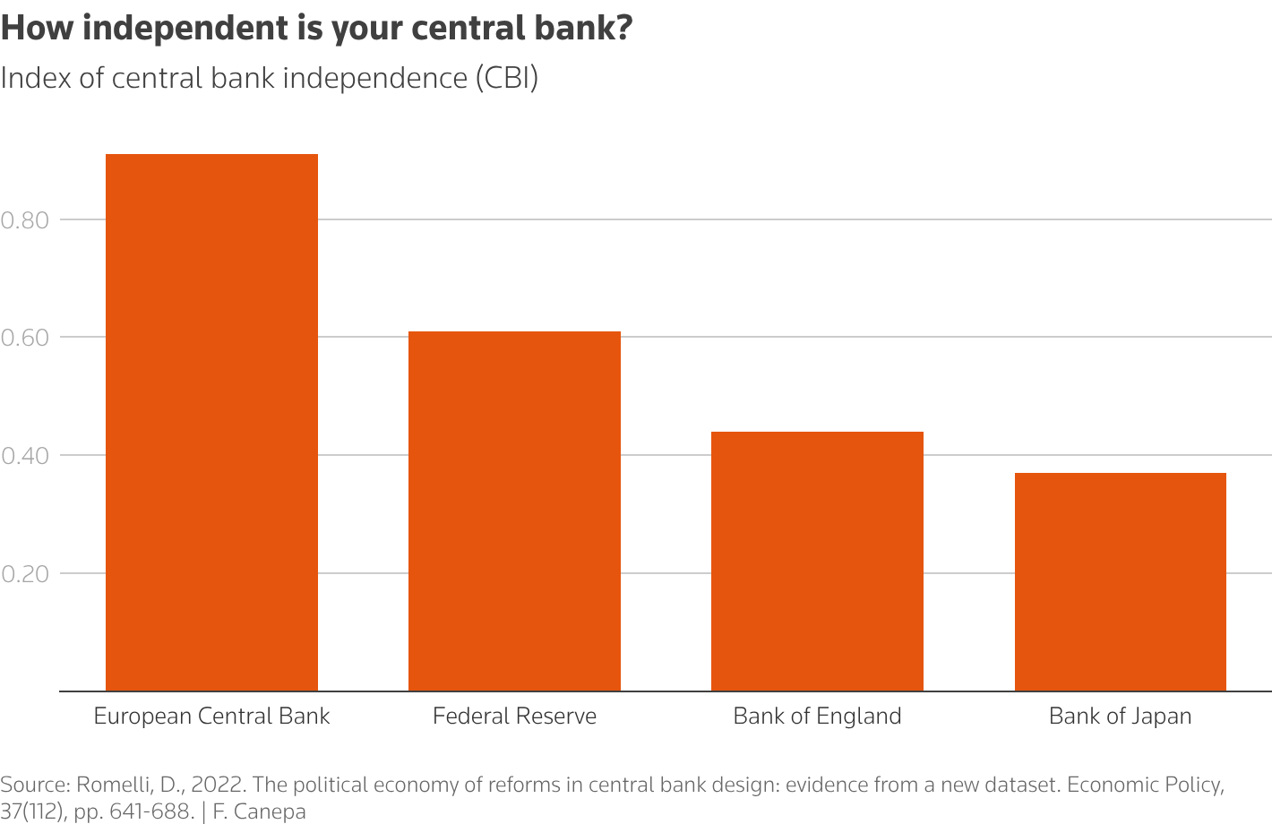 فشار دولتها بر نرخ بهره؛ سیاسیکاری در بانکهای مرکزی فشار دولتها بر نرخ بهره؛ سیاسیکاری در بانکهای مرکزی
