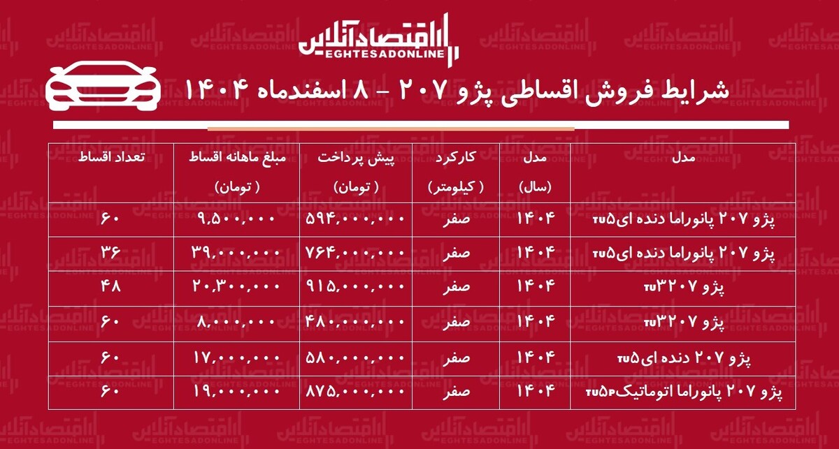 شرایط جدید فروش اقساطی پژو ۲۰۷ اسفند ۱۴۰۴ / با ۴۸۰ میلیون تومان صاحب پژو ۲۰۷ شوید! + جدول