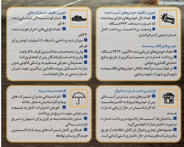 ابهام در پرداخت خسارت انفجار بندر شهید رجایی/تکلیف خودروهای آسیب‌دیده چه می‌شود؟+عکس