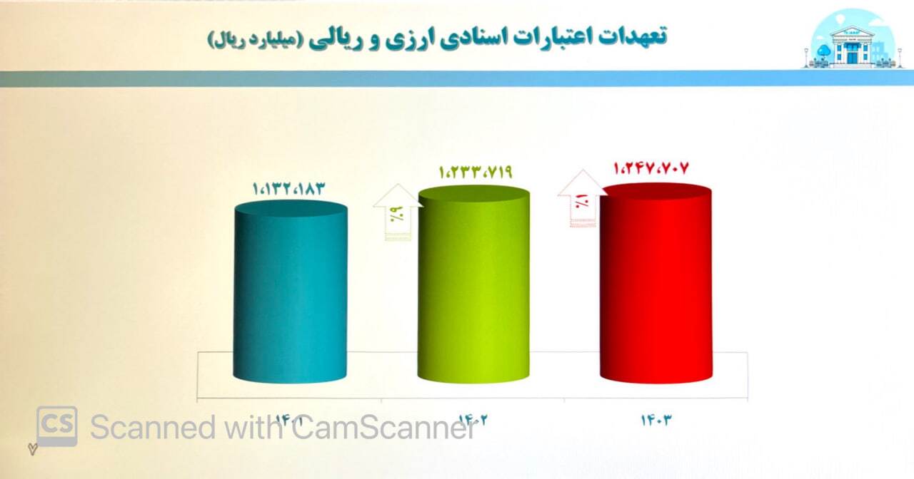 عملکرد بانک تجارت؛ از کفایت سرمایه ۸ درصدی تا درآمدکارمزد ۲۳.۵ همتی