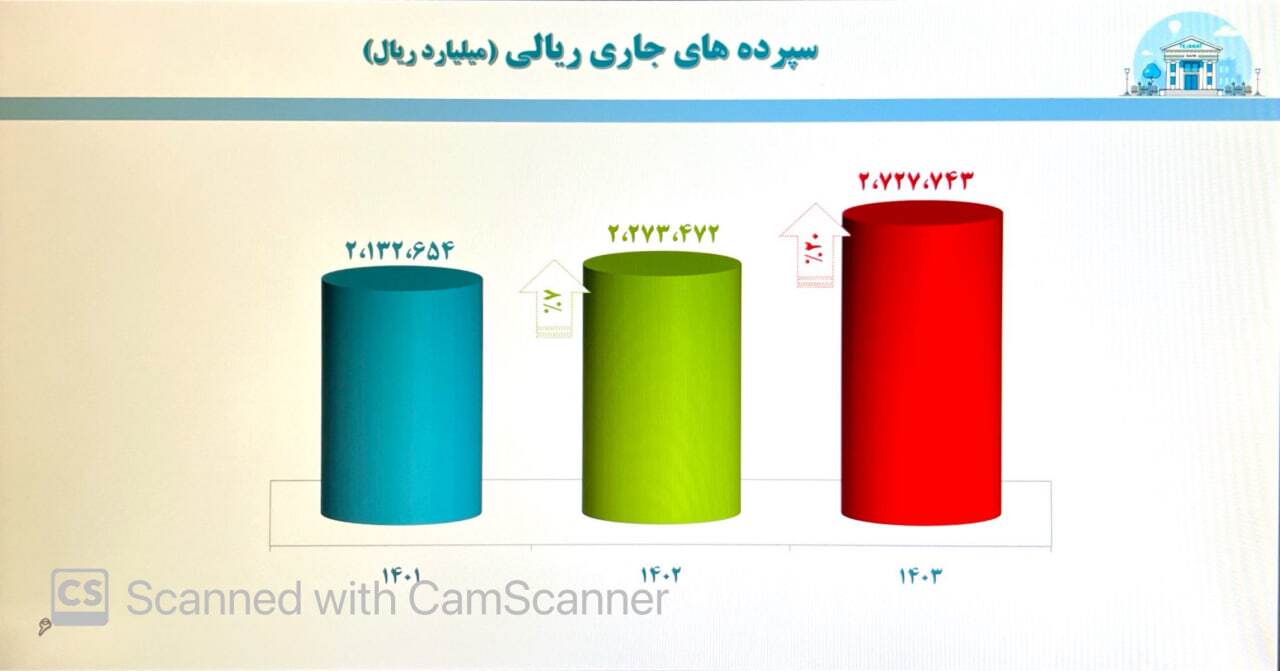 عملکرد بانک تجارت؛ از کفایت سرمایه ۸ درصدی تا درآمدکارمزد ۲۳.۵ همتی