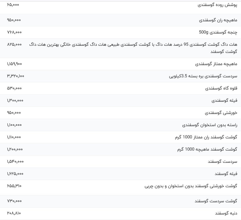 قیمت گوشت قرمز، امروزسه‌شنبه ۱۶ اردیبهشت ۱۴۰۴+ جدول