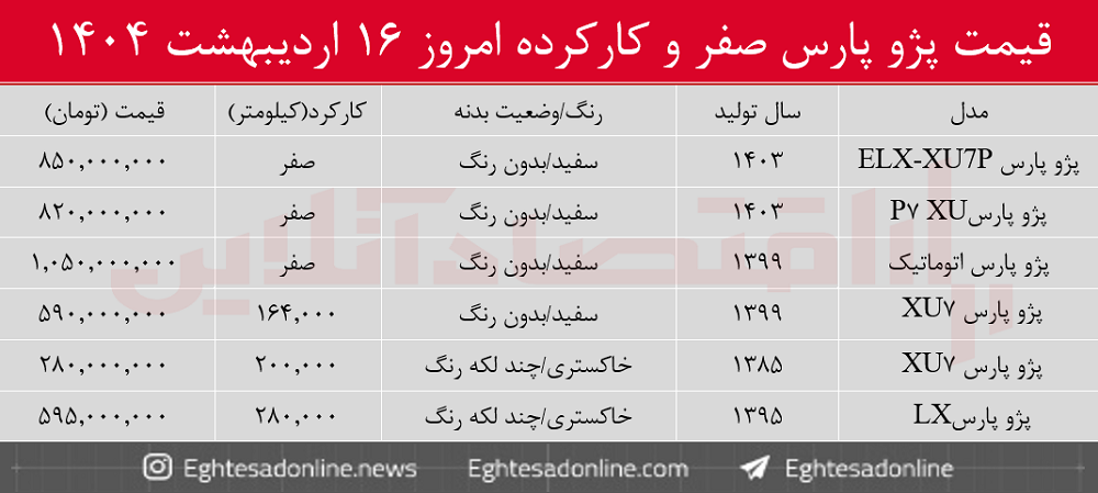 قیمت پژو پارس صفر و کارکرده / پارس بدون رنگ چند؟ + جدول اردیبهشت ۱۴۰۴
