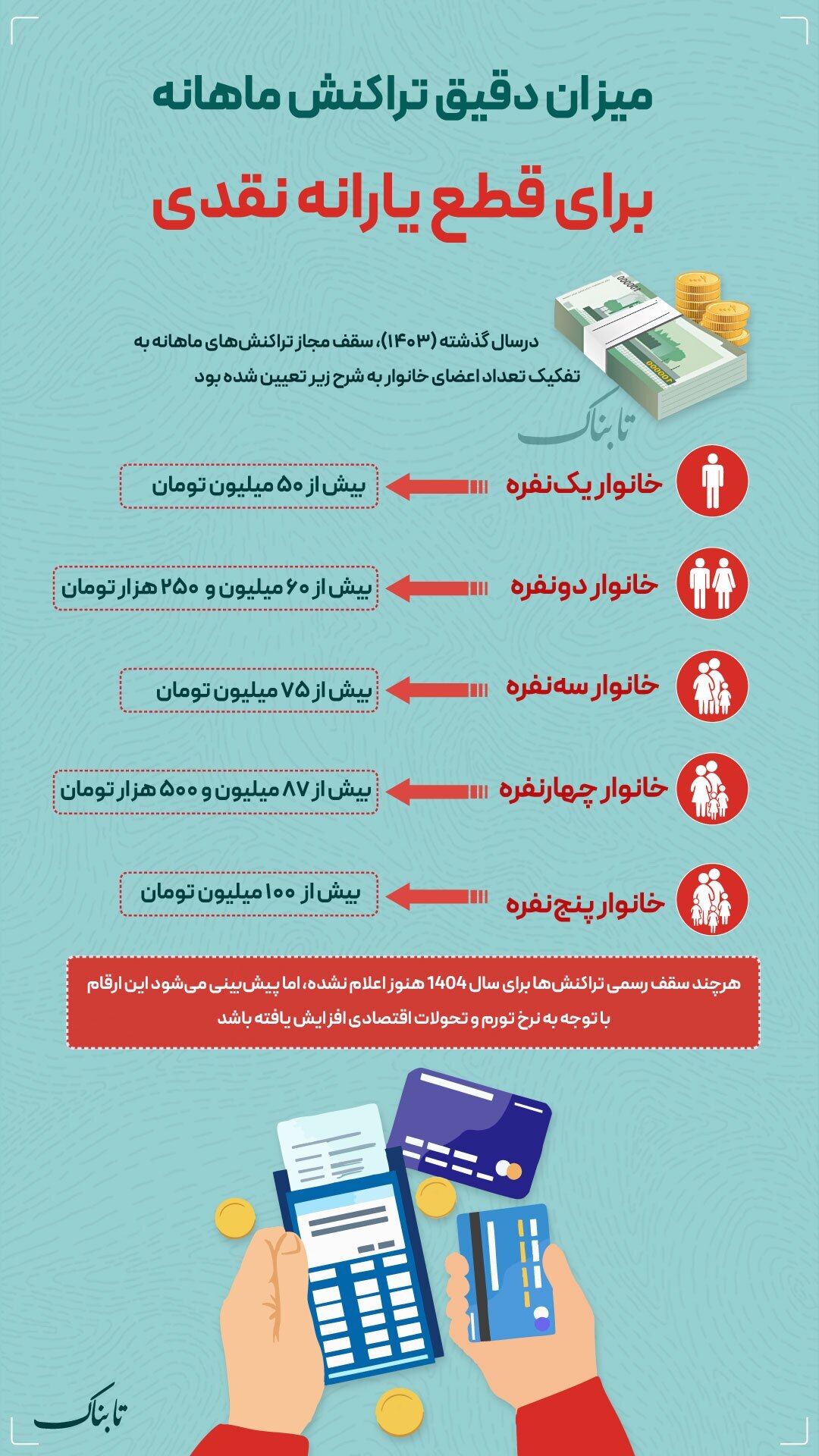 میزان دقیق تراکنش ماهانه برای قطع یارانه نقدی چقدر است؟ +اینفوگرافیک