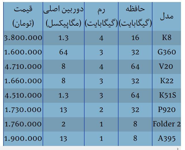 قیمت روز انواع گوشی ال جی در بازار اردیبهشت ۱۴۰۴