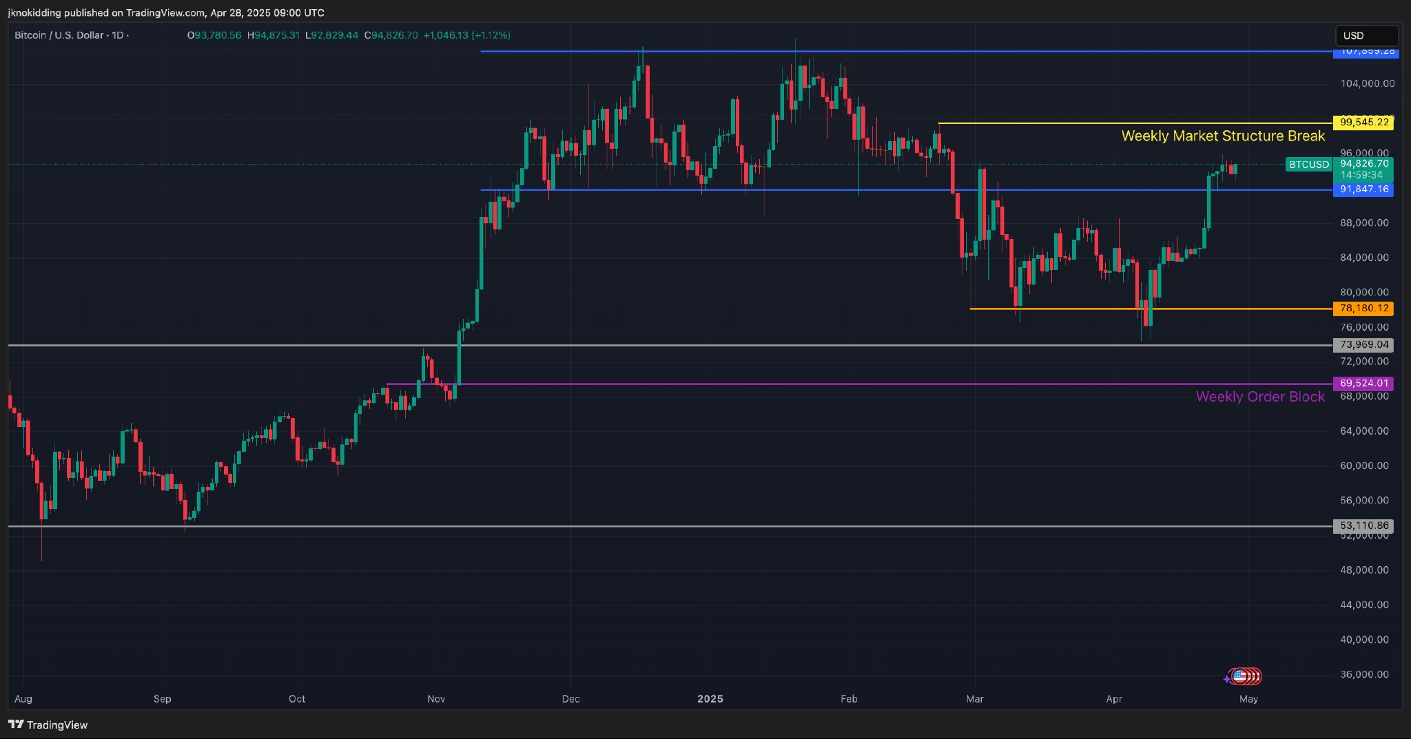 btc price 0428.png