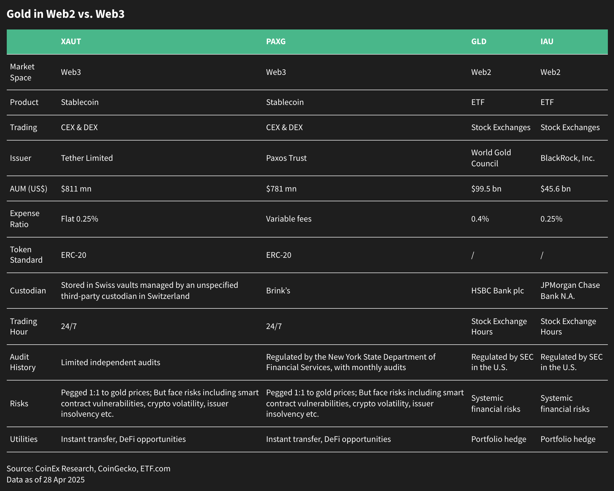 Gold in Web2 vs. Web3@2x.png