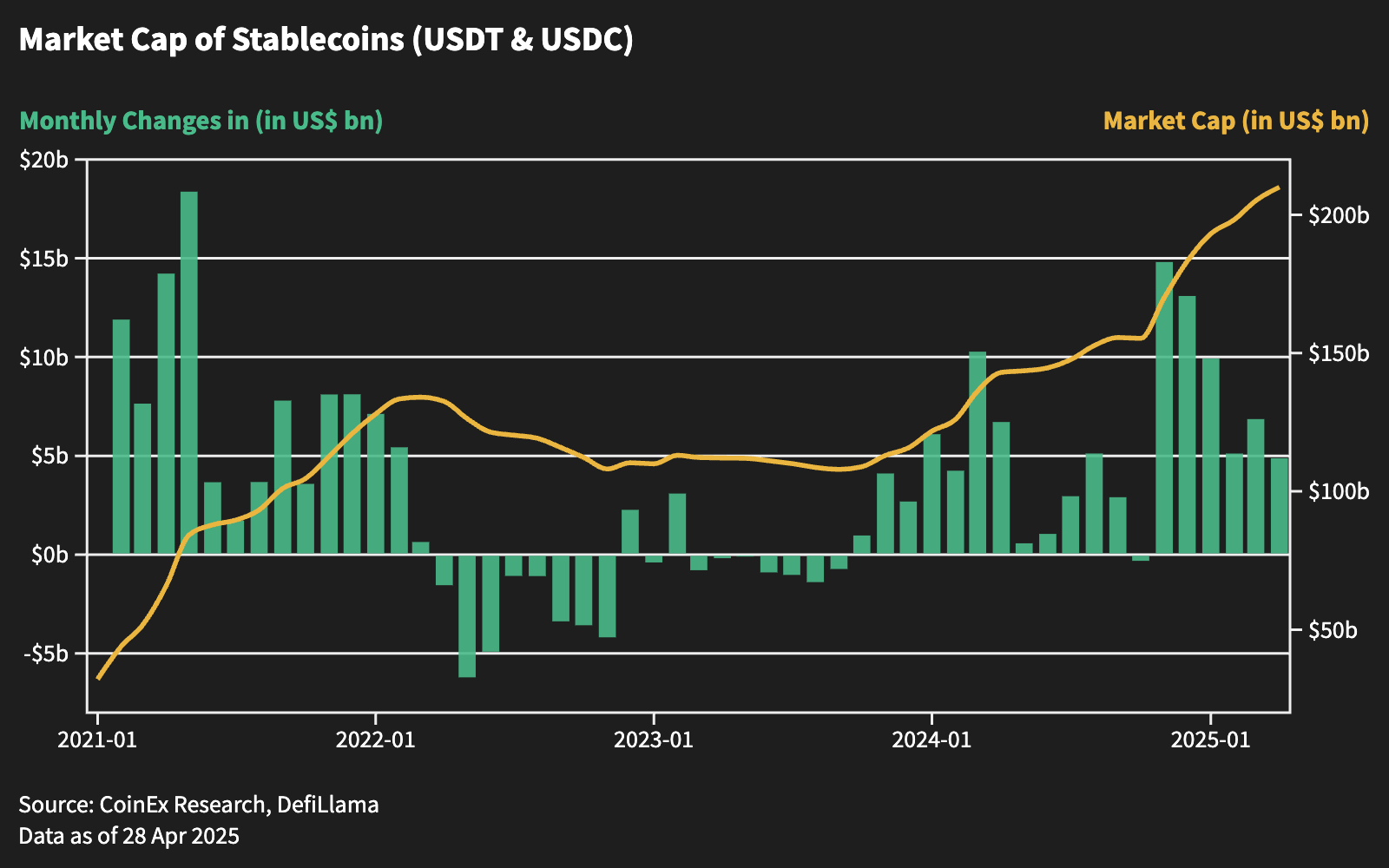 Market Cap of Stablecoins (USDT & USDC) - Updated for August@2x (8).png