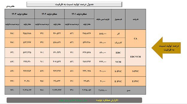 «اروند» عضو نامدار هلدینگ خلیج فارس چگونه در صف مدعیان بازار پر رقابت پتروشیمی ایستاد؟