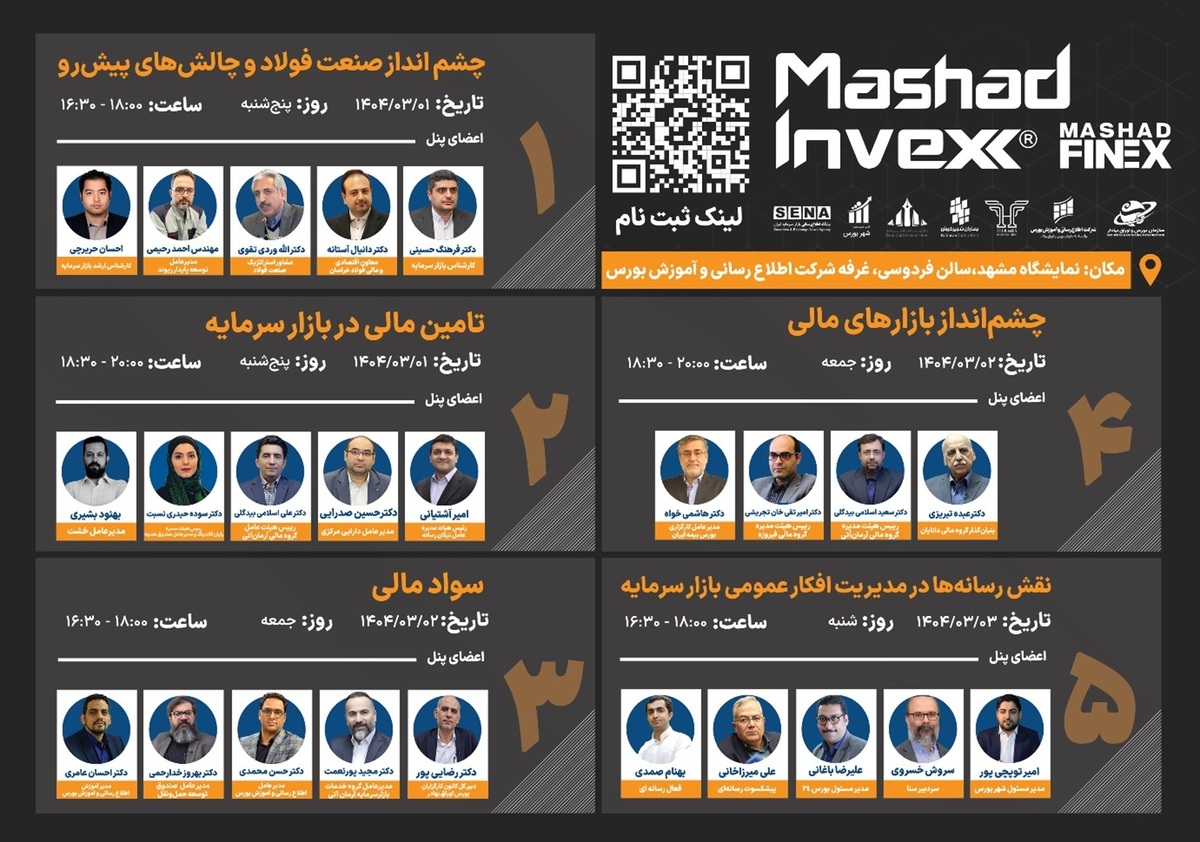 برگزاری ۵ پنل تخصصی بازار سرمایه در مشهد اینوکس با مشارکت رسانهها برگزاری ۵ پنل تخصصی بازار سرمایه در مشهد اینوکس با مشارکت رسانهها