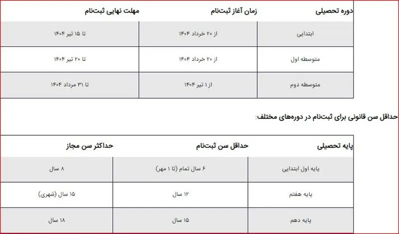 شرایط و جزئیات ثبت‌نام در مدارس؛ از زمان بندی تا ضوابط مالی