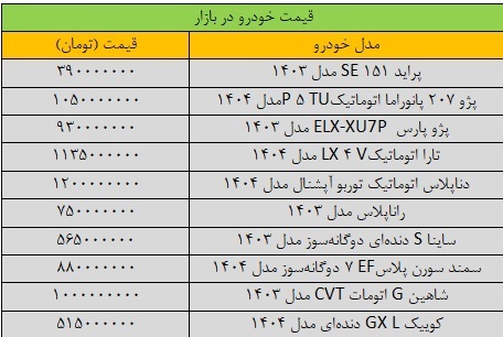 کاهش شدید قیمت ها در بازار خودرو