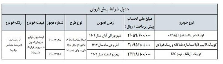 شرایط پیش فروش سایپا اردیبهشت ۱۴۰۴ / پیش فروش کوییک S، کوییک ۲ و کوییک GXL + لینک