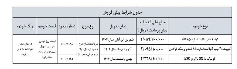 ثبت نام بدون قرعه کشی سایپا اردیبهشت ۱۴۰۴ / با ۲۰۰ میلیون کوییک بخرید + لینک