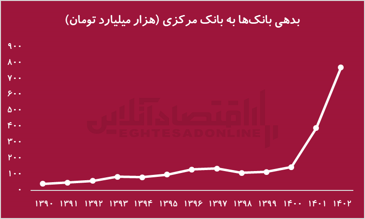 چرا قدرت چانه زنی ایران در مذاکرات از بین رفته است؟