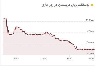 شرایط دریافت ارز مسافرتی برای حجاج / سهمیه ارز هر نفر چقدر است؟