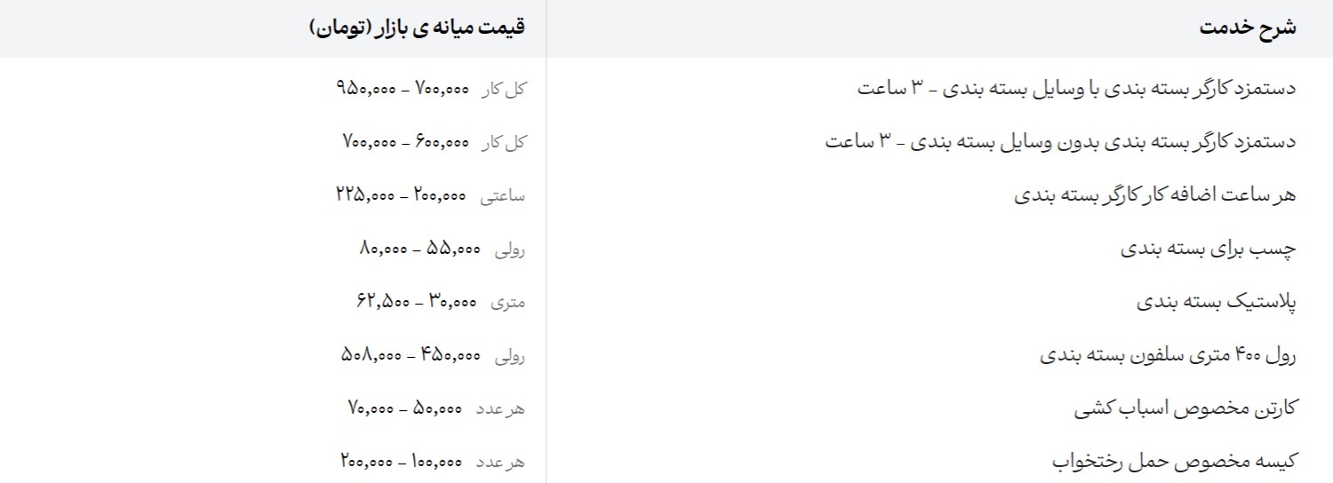 هزینه بسته بندی اثاثیه