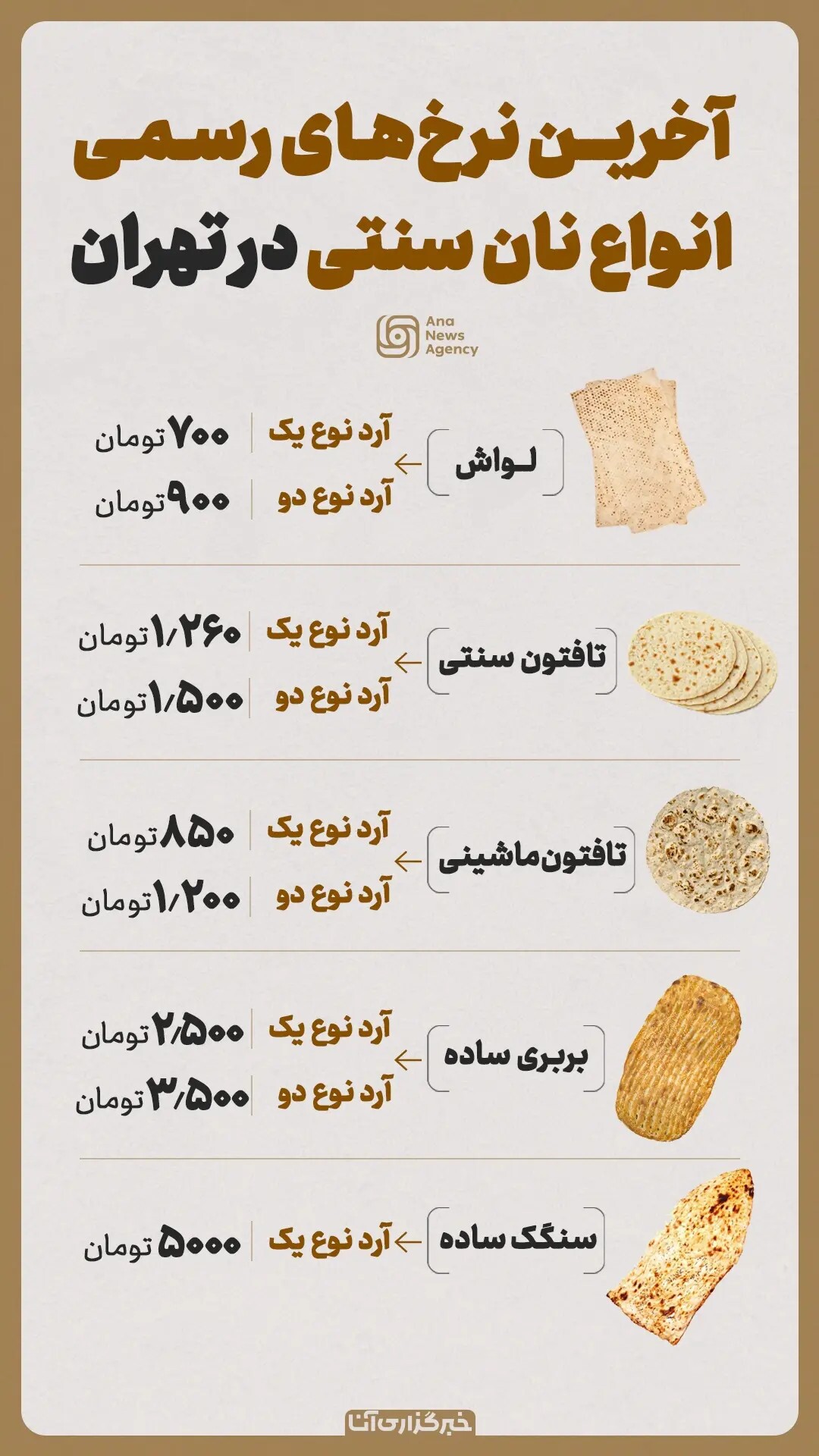اعلام قیمت جدید انواع نان سنتی در تهران