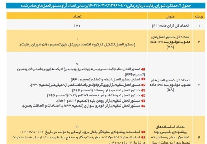شورای رقابت جلوی قیمت‌گذاری ایران خودرو ایستاد+ سند