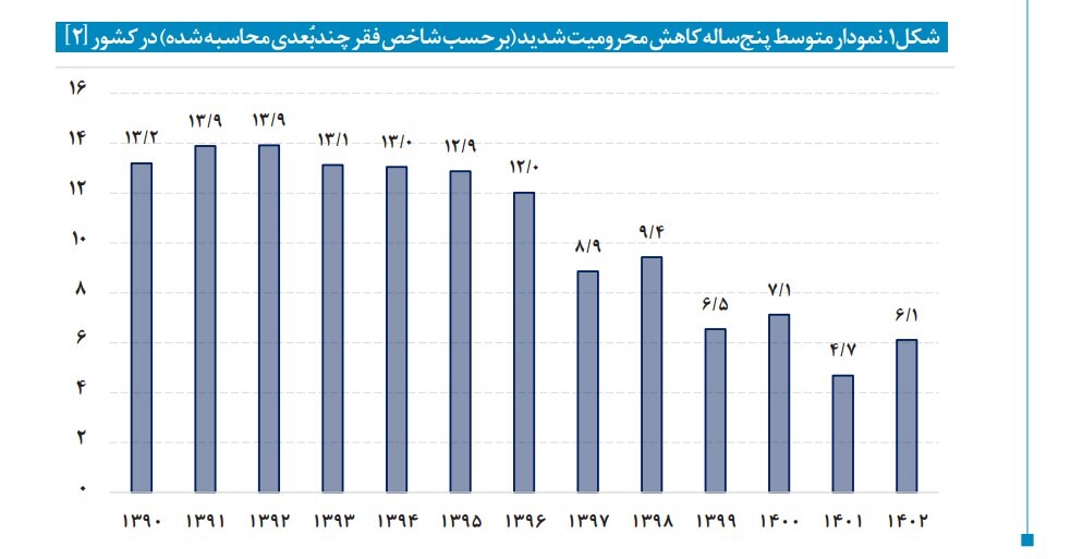 مرکز پژوهش‌ها: زمان بازنگری فرا رسیده است