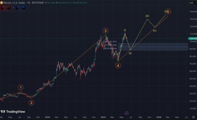 آینده دوج‌کوین، بیت‌کوین و سولانا زیر ذره‌بین | نقش ایلان ماسک در وضعیت جدید بازار