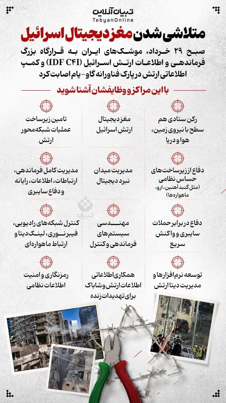 متلاشی شدن مغز دیجیتال اسرائیل در حمله موشکی ایران + عکس