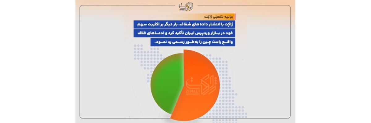 جنگ آماری در بازار وردپرس ایران/ ژاکت به روایت «واقعی» بازار پاسخ داد جنگ آماری در بازار وردپرس ایران/ ژاکت به روایت «واقعی» بازار پاسخ داد