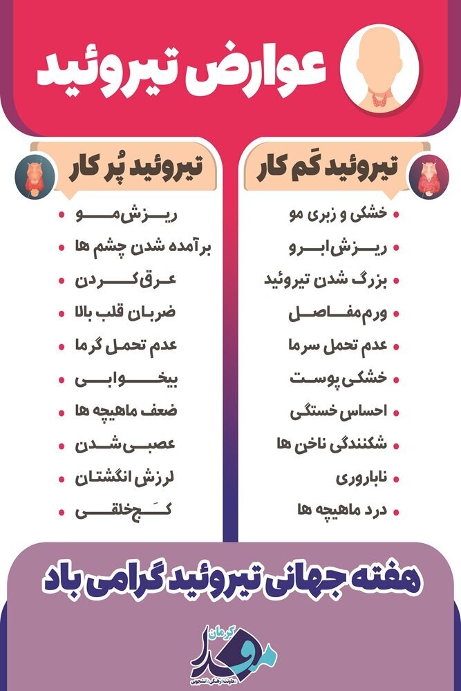 تفاوت علائم کم کاری تیروئید با پرکاری تیروئید+ اینفوگرافیک