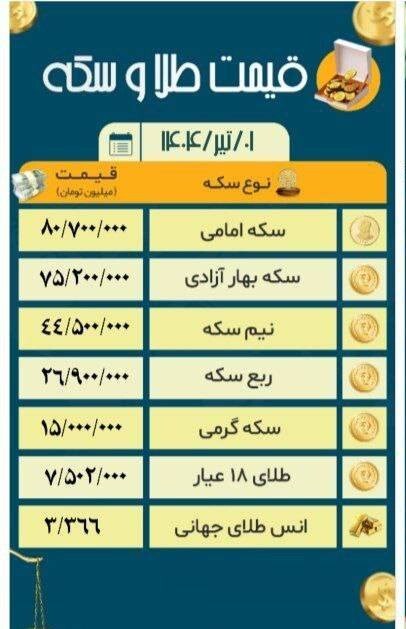 نرخ جدید طلا و سکه در بازار امروز یکشنبه ۱ تیر ۱۴۰۴ / طلا کانال ۷.۵ میلیونی را فتح کرد