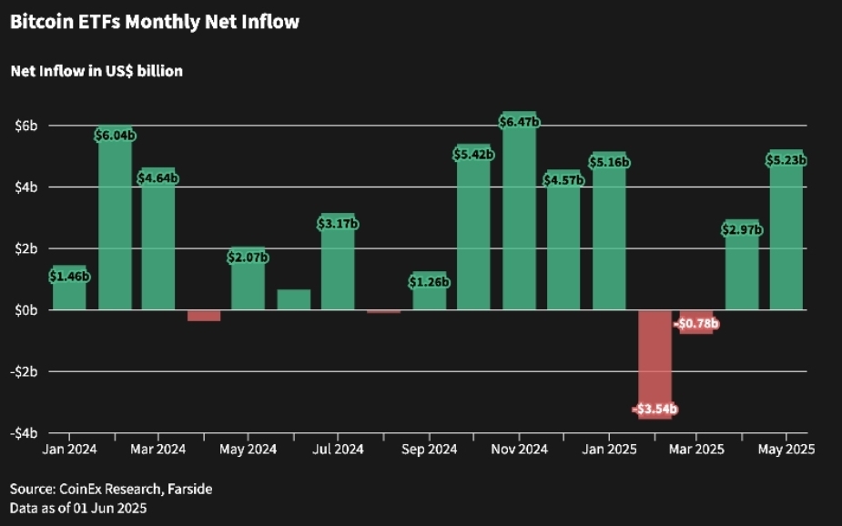 BTC ETF Monthly Net Flows@2x (3).png