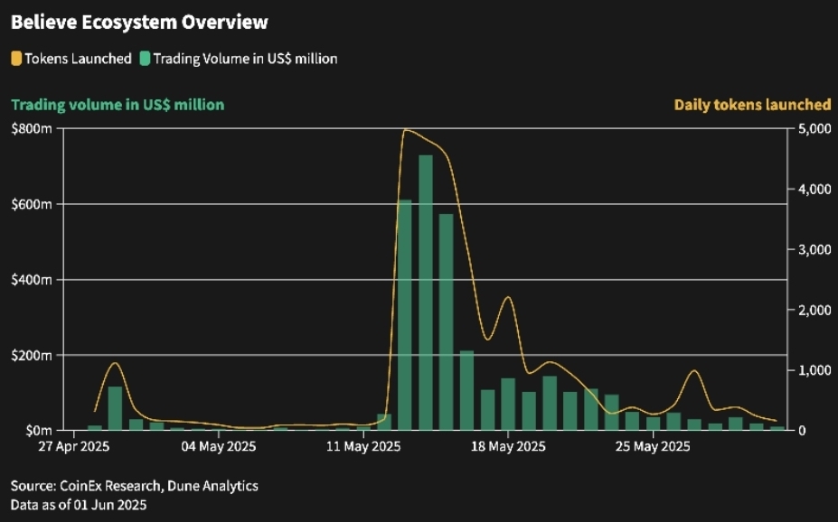 Believe Ecosystem@2x.png