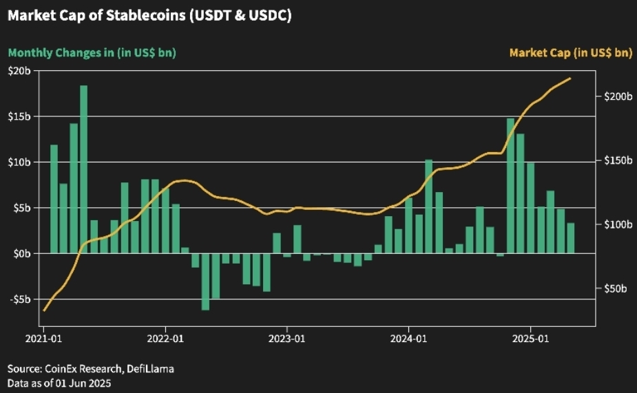 Market Cap of Stablecoins (USDT & USDC) - Updated for August@2x (9).png