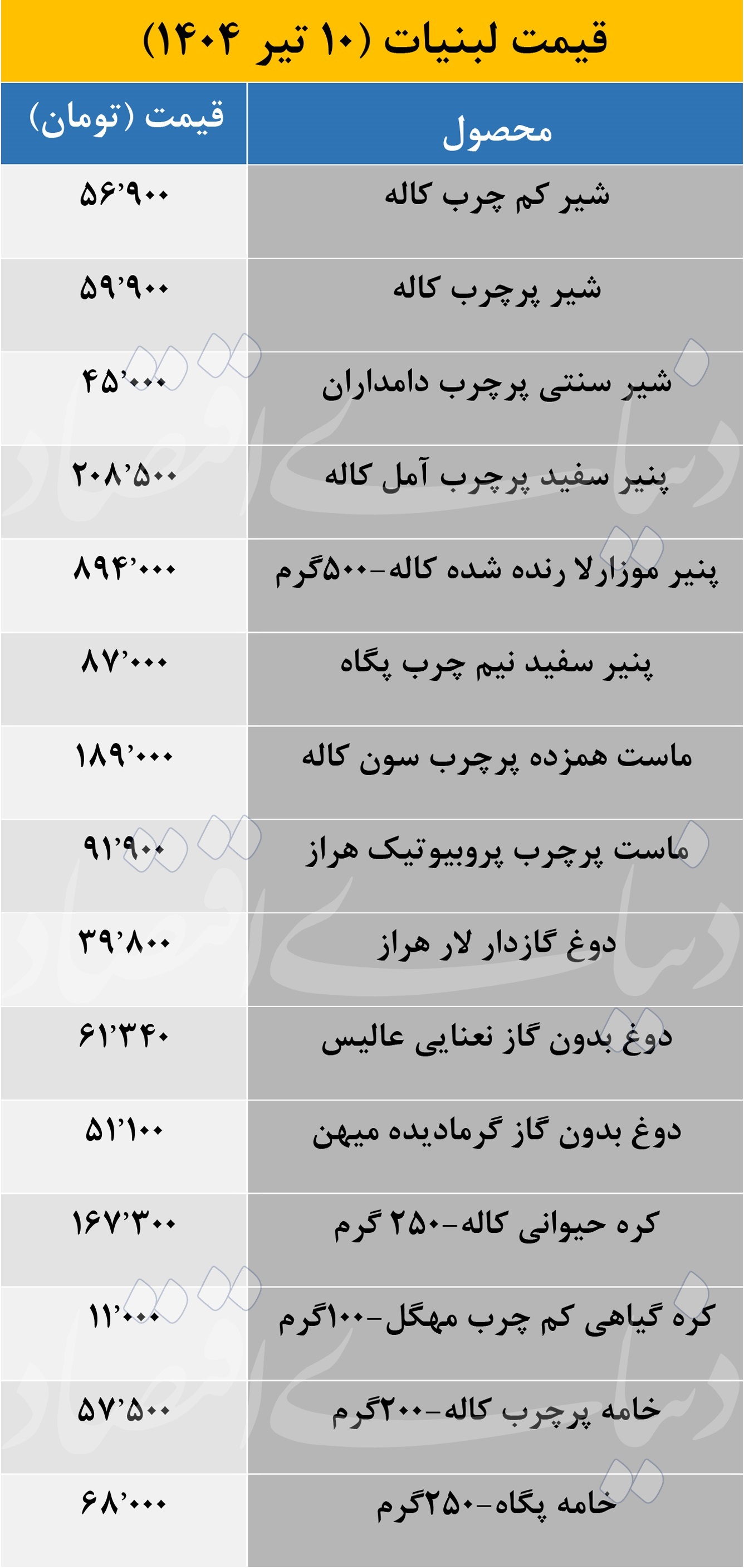 قیمت جدید محصولات پر فروش لبنی اعلام شد