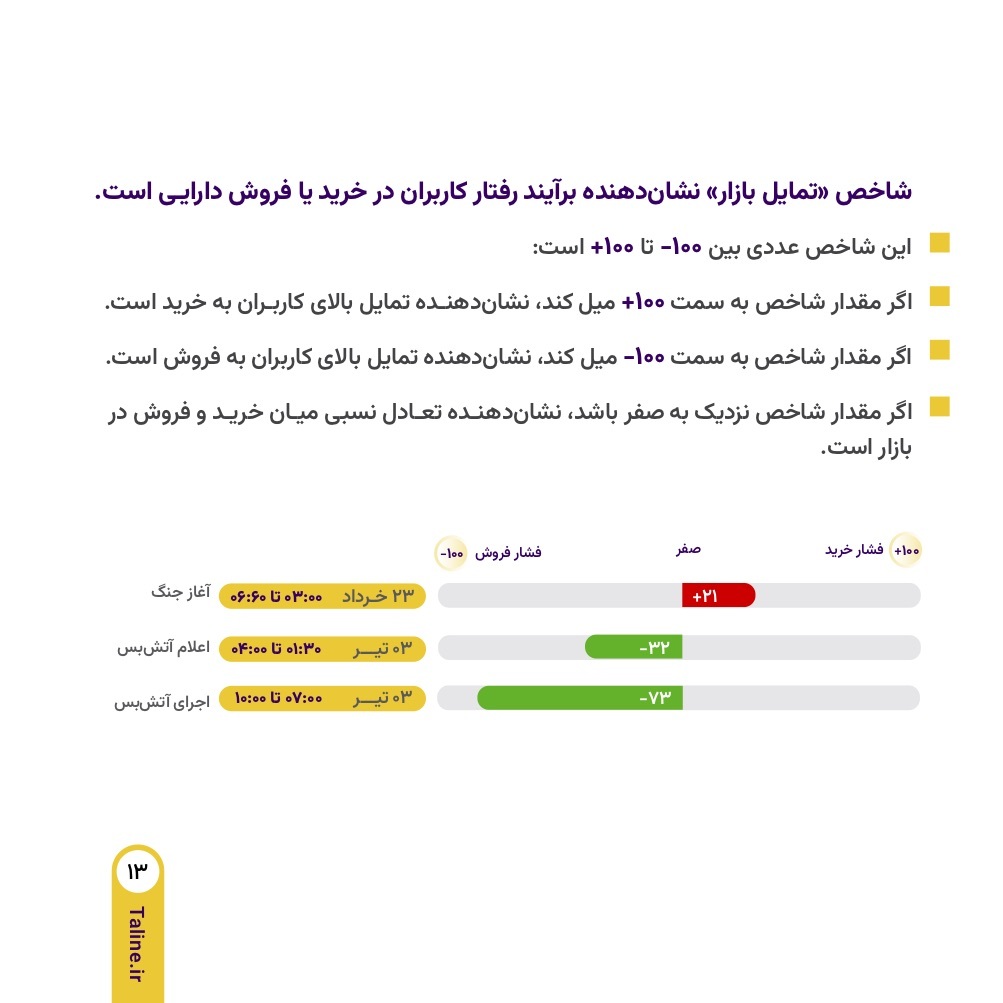 پایداری عملیاتی «طلاین» در شرایط جنگی